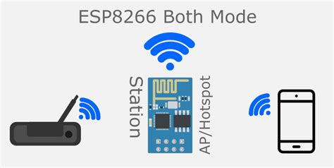 Esp8266 Arduino Ide Both Mode Wifi Station And Aphotspot Warriornux