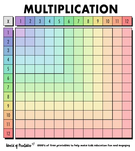 Printable Color Multiplication Chart 1 12 Tricks Memo