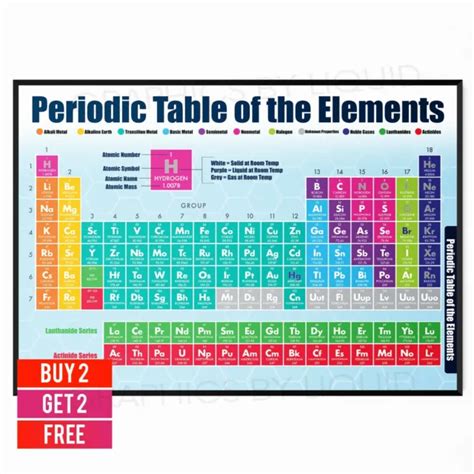 Periodic Table Of Elements Educational Poster Gift Print A A A