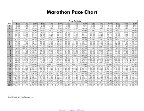Find Your Perfect Marathon Pace With Our Interactive Chart
