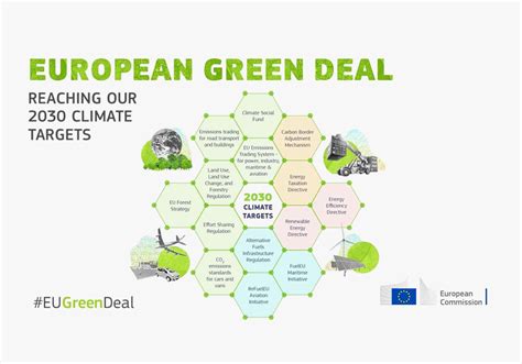 The Eu Green Deal The Roadmap To Sustainable And Resilient Economies