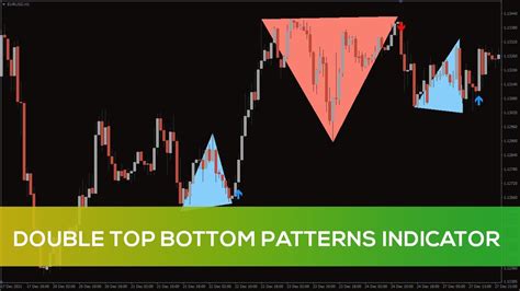 Double Top Bottom Patterns Indicator For Mt4 Fast Review Youtube