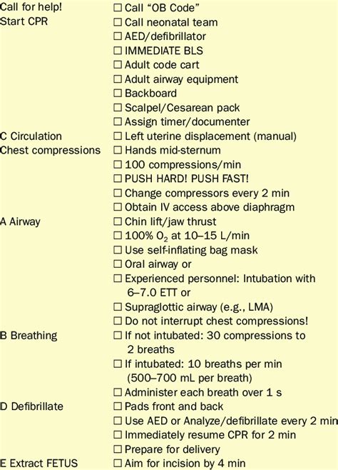 Checklist Of Key Tasks During The First Minutes Of In House Maternal