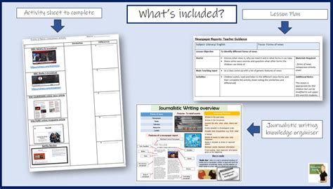 English Journalistic Writing Different Forms Of News Ks2 Teaching