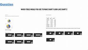 Which Tools Would You Use To Make Chart 1 Look Like Chart 2 Youtube