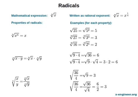 What Are Radicals In Maths X
