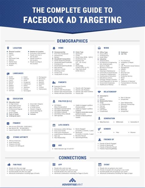 Advertisemints Complete Guide To Facebook Ad Targeting Infographic