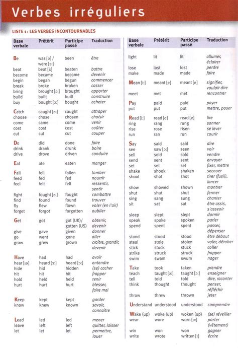 Comment Bien Apprendre Ses Verbes Irreguliers En Anglais - Comment apprendre les verbes irreguliers