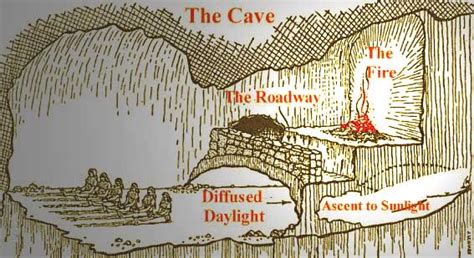 The Allegory Of The Cave From Platos The Republic