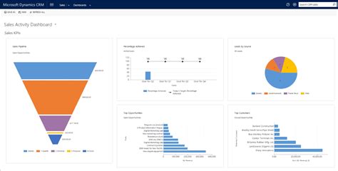 Chart Your Course To Success With Microsoft Dynamics Crm Charts And