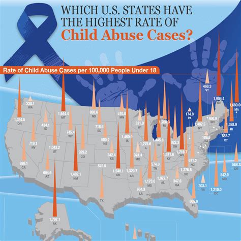 Which Us States Have The Highest Rates Of Child Abuse Cases Ny