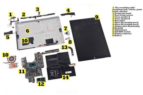 Surface Pro 3 Ports Diagram Wiring Site Resource