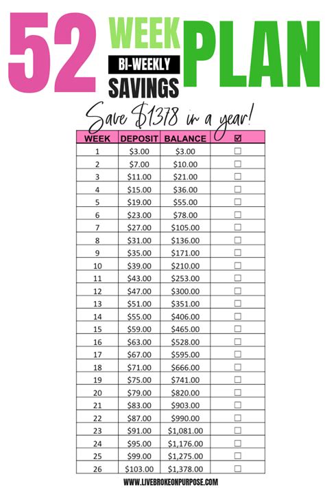 Please make a list of all your essential bills that include mortgage, health insurance, groceries, utilities. Six Money Challenges to Try this Year - Broke On Purpose®