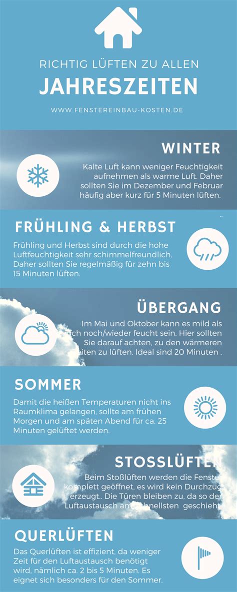 Das wichtigste in kürze die relative luftfeuchtigkeit hängt von der temperatur ab. Wie Hoch Sollte Die Luftfeuchtigkeit Im Schlafzimmer Sein ...