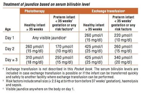 Normal Bilirubin Level In Newborn Newborn Baby Jaundi Vrogue Co