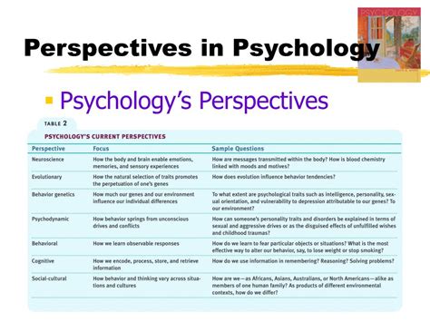 Ppt Myers Psychology 7th Ed Powerpoint Presentation Free Download