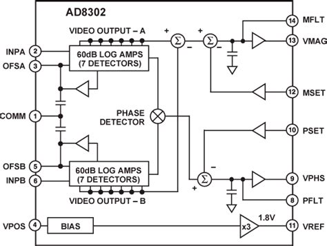An example of this would be a light switch, either the switch is set to on or the switch is set to off. Impedance Measurement and Analysis | Analog Devices