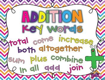 You can use the cursor keys, delete text, check spelling, save, insert oddball characters. FREE Addition and Subtraction Key Word Posters | TpT
