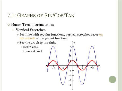 PPT Chapter Trigonometric Graphs Graphs Of The Sine Cosine And Tangent Functions