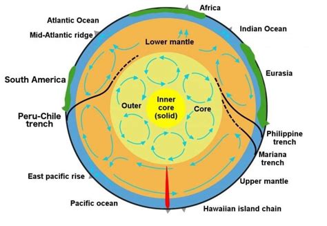 What Causes The Earths Magnetic Field