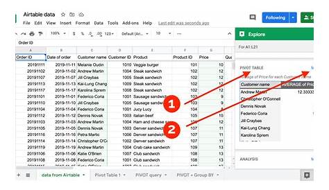 Pivot Table Google Sheets Explained 2023 | Coupler.io Blog