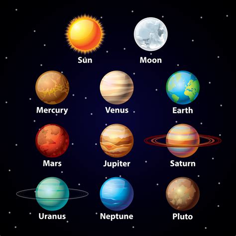 Planet Chart Visual Planet For Kids Solar System For Kids Planet
