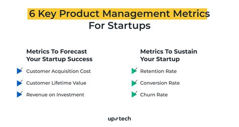 Product Management Metrics The Speedometer Of Your Product Uptech