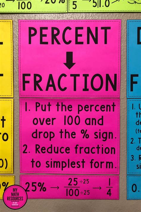 My Math Resources Percent Decimal And Fraction Conversions Posters