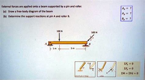 The Beam Is Supported By A Pin At And Roller B The Best Picture Of Beam