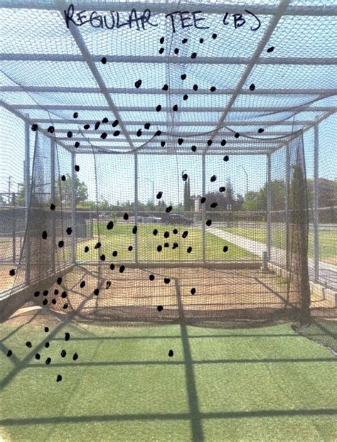 Hitting Performance Lab Baseball Batting Cage Drills Heres A Quick