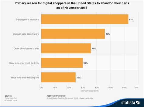 It has since been acquired by carousell, another online marketplace platform. 16 Fascinating Online Shopping Statistics (2020)