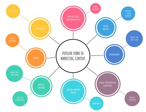 Tipos De Diagramas Cuáles Existen Y Sus Principales Usos Unir México