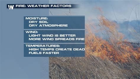 Elevated Fire Danger For Parts Of New Mexico And Texas Saturday