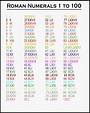Roman Numerals Printable Chart - Printable Blank World