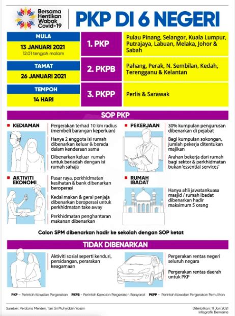 Sop perintah kawalan pergerakan pemulihan (pkpp) kemaskini 10/05/2021. 14 Info Penting PKP, PKPB & PKP 2021 Yang Anda Perlu Alert