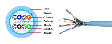 Twisted Pair Cable Diagram Diagram For You
