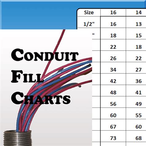 Nec Wire Fill Chart Emt Wiring Draw