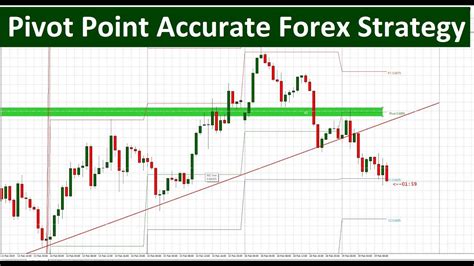 Pivot Point High Accuracy Trading Strategy Forex Trading Strategy