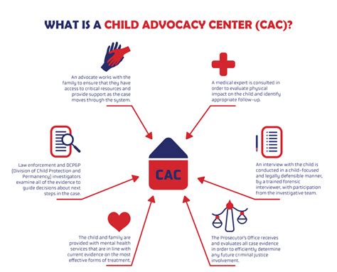 Child Advocacy Centers Cacs New Jersey Childrens Alliance Inc