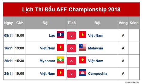 Cũng bởi vậy mà thầy trò hlv park hang seo tránh được 12 đội tuyển lọt vào vòng loại cuối cùng của world cup 2002 sẽ được chia thành 2 bảng (6 đội/bảng, thi đấu vòng tròn 2 lượt đi và về). Lịch thi đấu AFF cup của đội tuyển Việt Nam