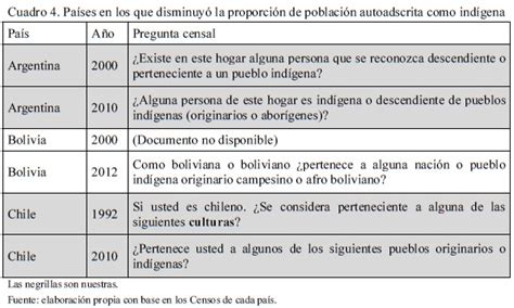 Los Ind Genas Autoadscritos De M Xico En El Censo Revitalizaci N Tnica O Sobreestimaci N