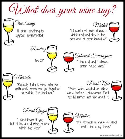What Your Wine Says About You Wine Tasting Party Wine Humor Just Wine