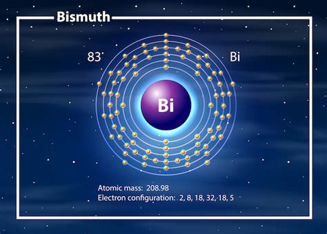 Free Vector Chemist Atom Of Bismuth Diagram