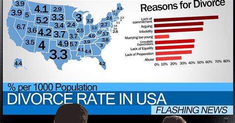 seeking responses how to find divorce rate in united states infographic