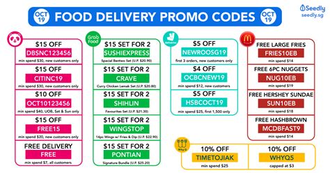 Searching for the latest grabfood my promotions or promo codes to use? ZALORA Promo Codes For Shopaholics (October 2019)