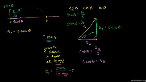 In the same way that we subdivided time: Equation To Calculate Initial Horizontal Velocity ...