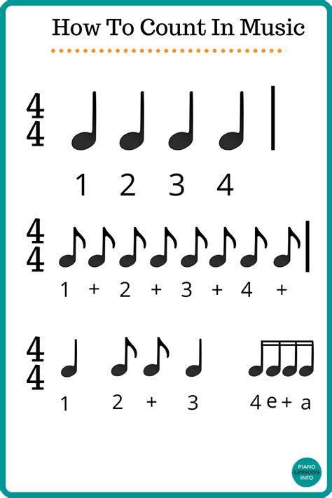 4 4 Time Signature Brodyminberry
