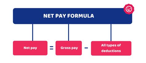 What Is Net Pay Net Pay Vs Gross Pay Cheap Accountants