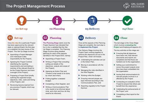 Project Management : Understanding the Project Management Process Framework