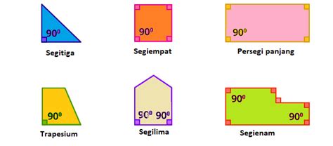 Maybe you would like to learn more about one of these? √ Sudut Siku-Siku Adalah | Pengertian, Besar Sudut, Gambar ...